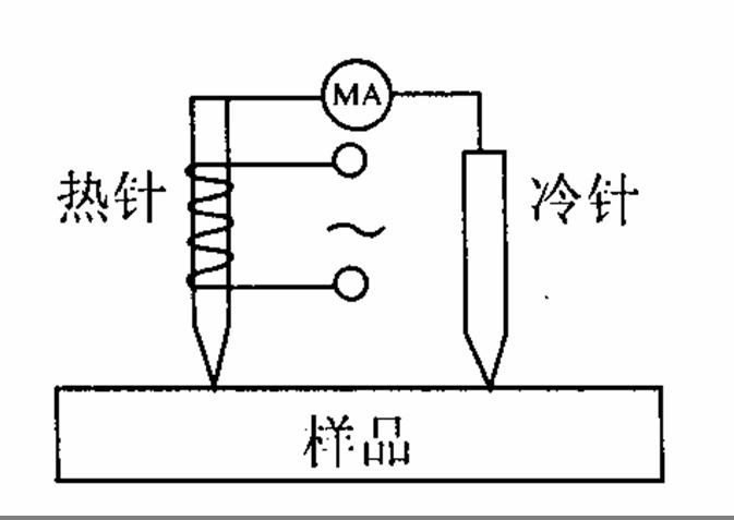 冷熱探針法