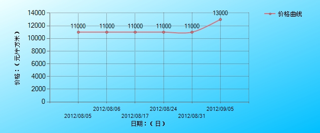 三江航天首府