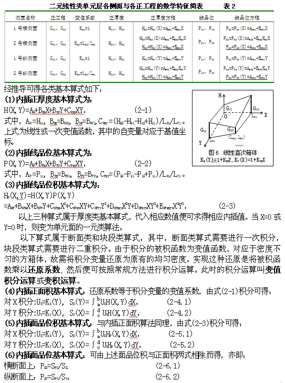 CS儲量積分法