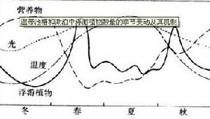 淡水生物學