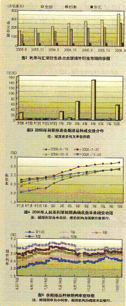 利率互換