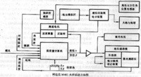 法國柯達克M401火控系統