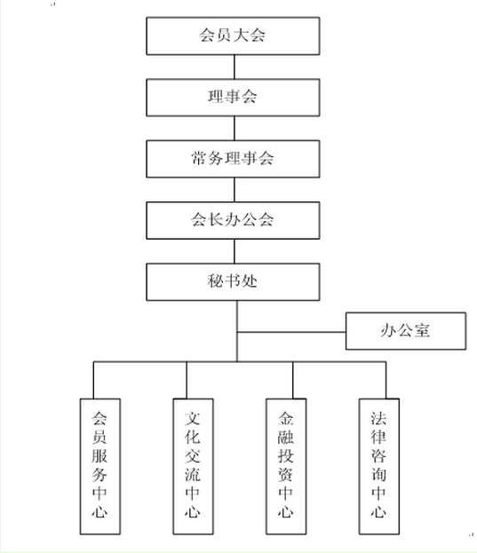 青企協組織架構