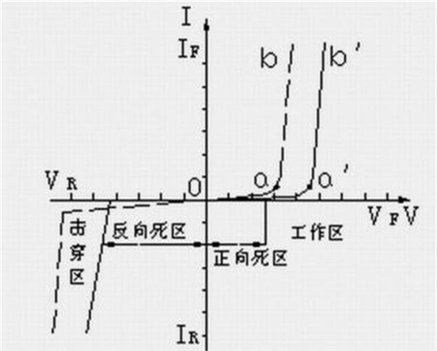 正向電壓