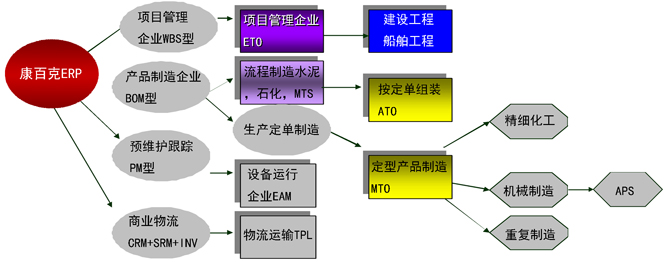 康百克REP