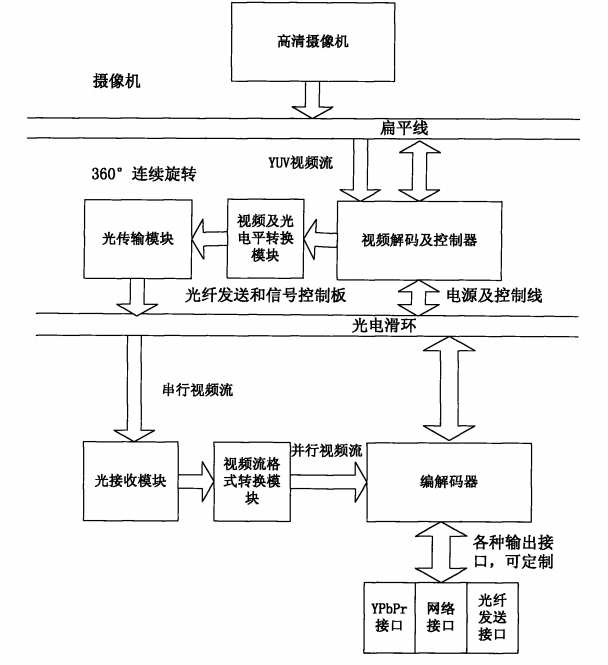 光電滑環