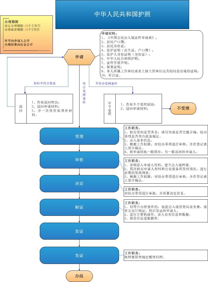 嘉興申請普通護照服務指南