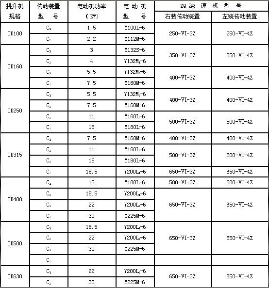 東源 TD斗式提升機