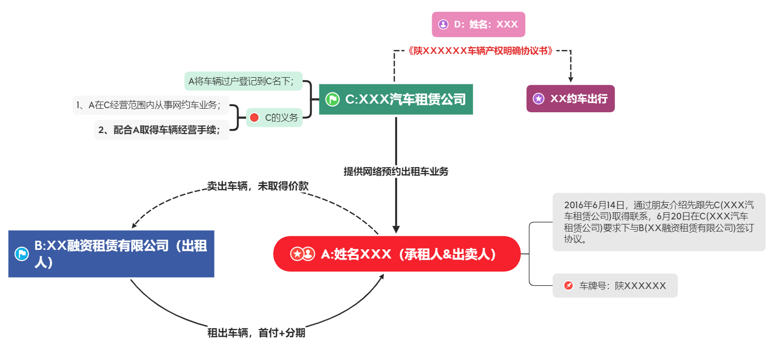 陝西丰采律師事務所