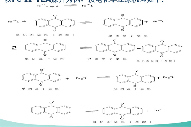 電化學還原