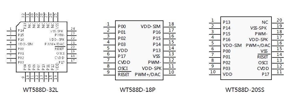 WT588D