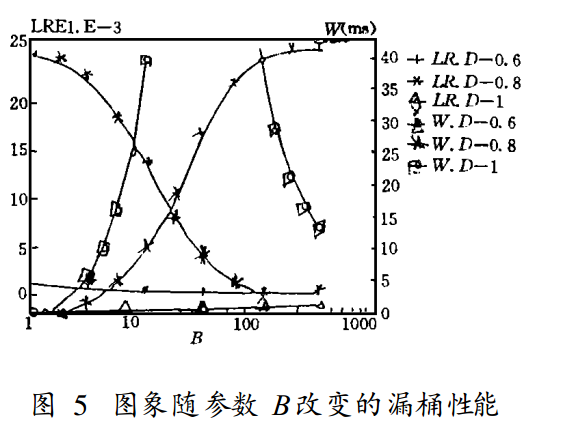 業務量控制