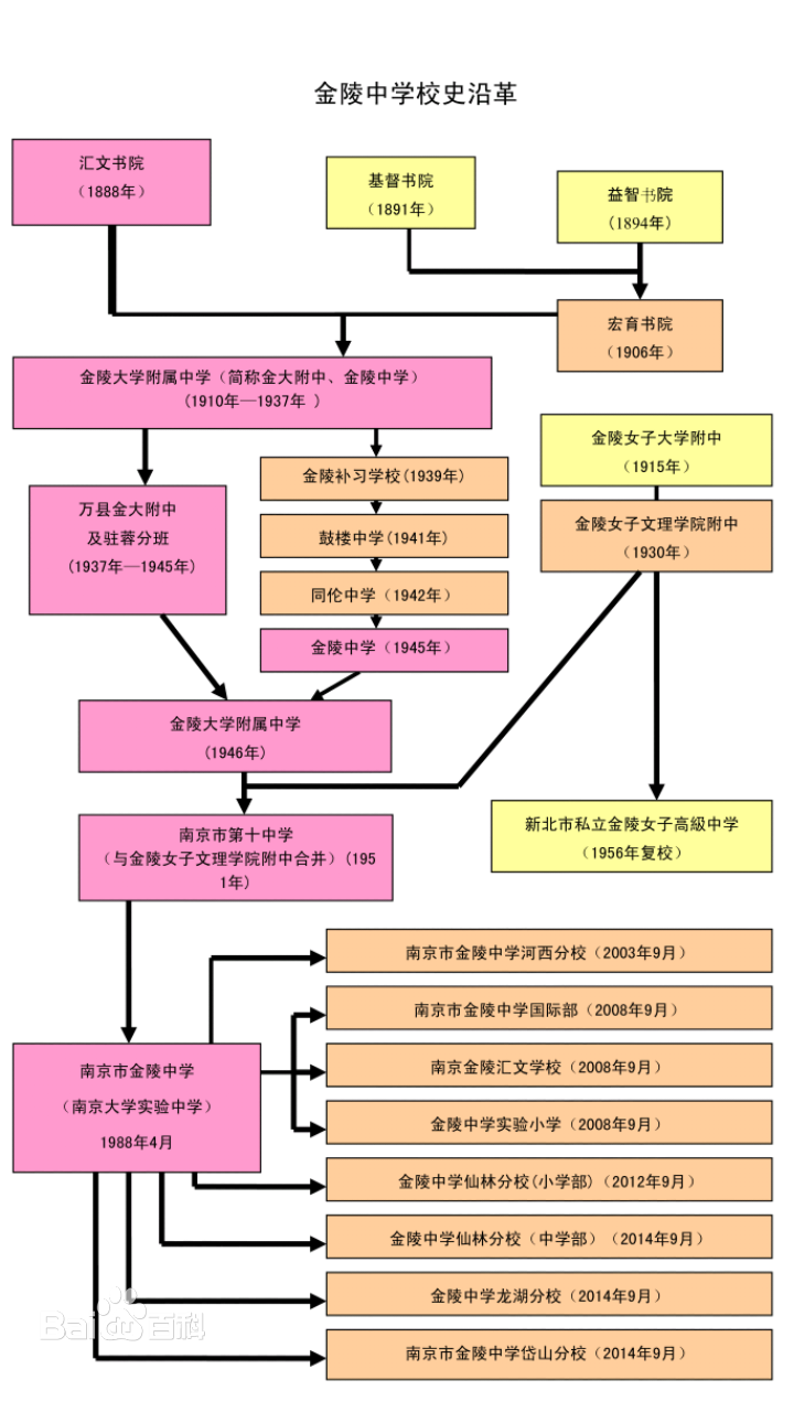 歷史沿革