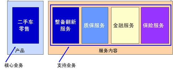 帥車舊機動車經紀有限公司