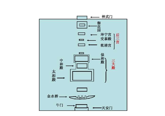 空間順序