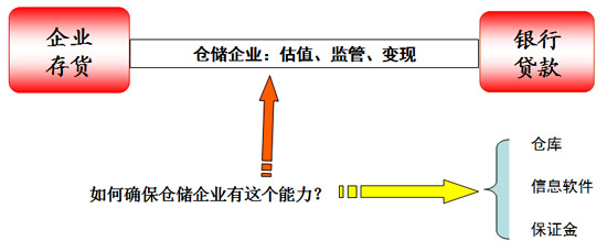 河北道思倉儲有限公司