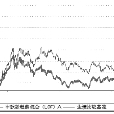 中歐價值發現混合型證券投資基金(中歐價值發現混合A)