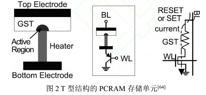 PCRAM