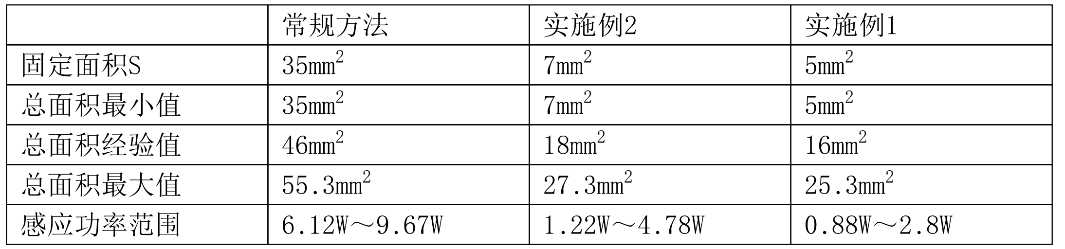 一種防止電錶PCB板工頻磁場啟動的方法