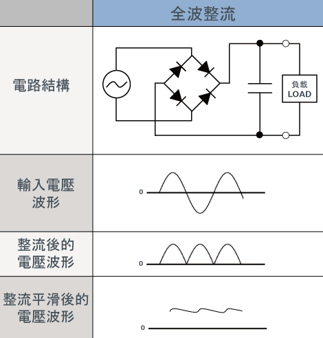 全波整流器