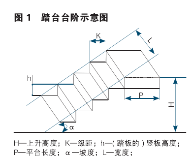 踏台