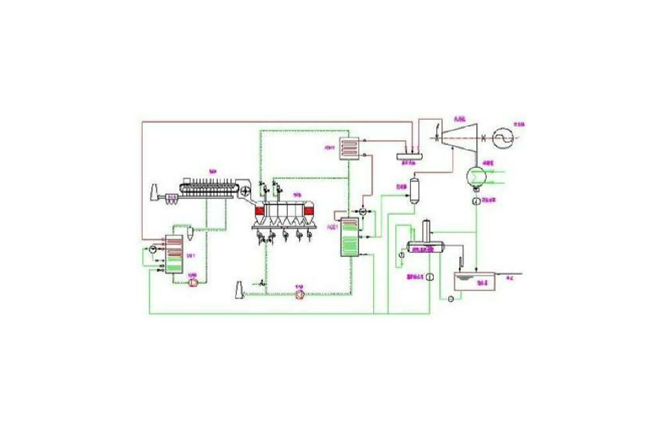 餘熱發電閃蒸熱力系統