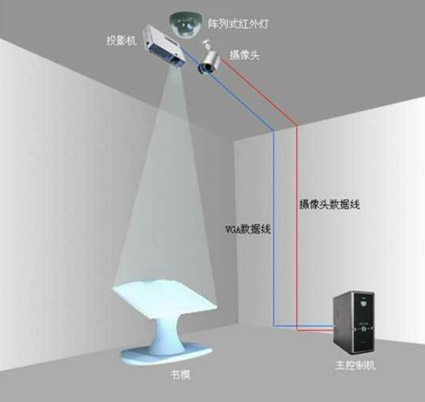 北京百瑞德展覽展示中心