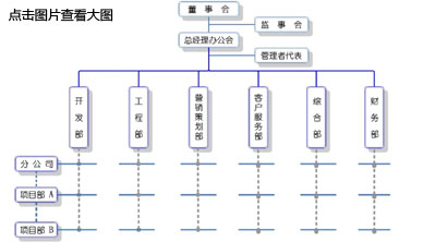 山東同圓置業