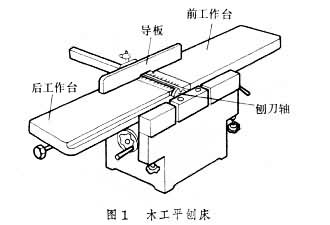 木工刨床