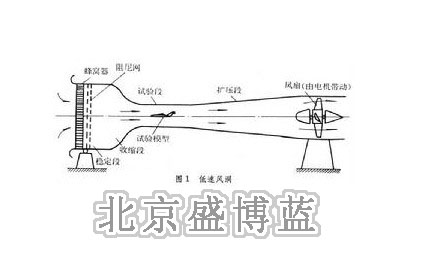 開式風洞