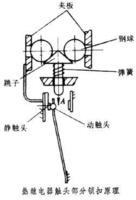 船用電器