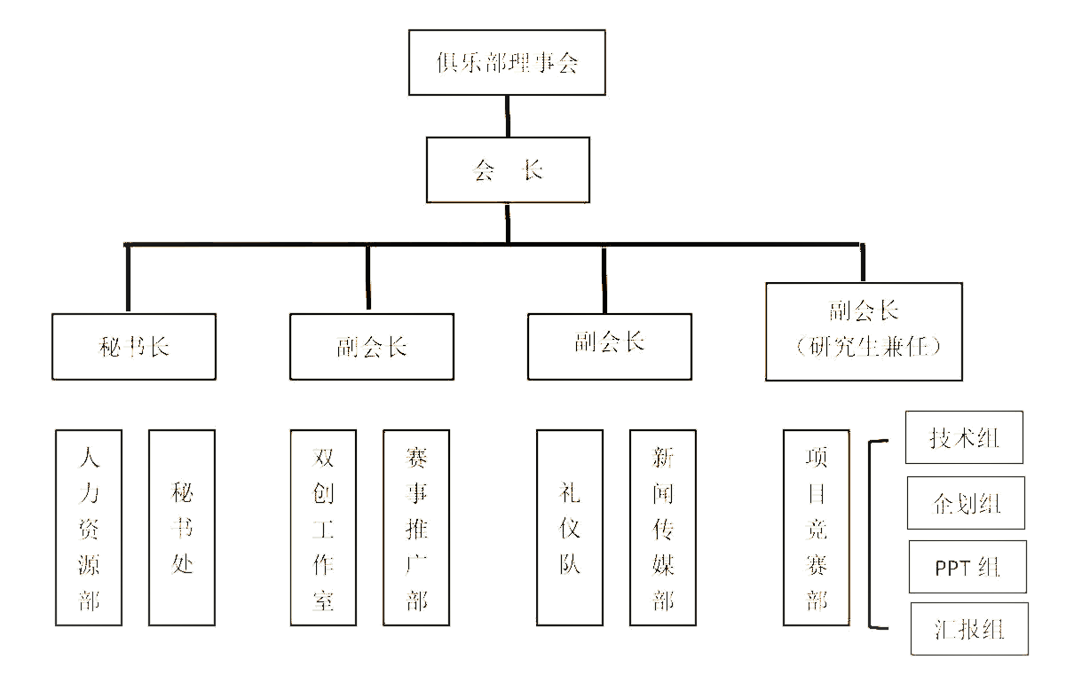 燕山大學大學生KAB創業俱樂部