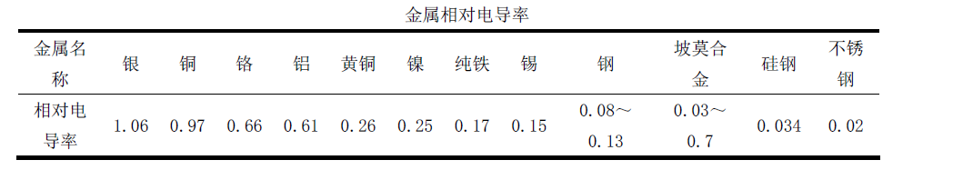 電子式互感器電磁兼容性能