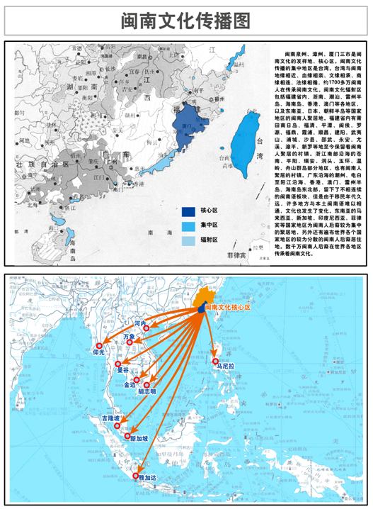 閩南文化傳播圖