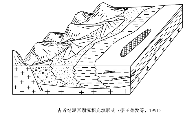 湖泊垂向沉積序列