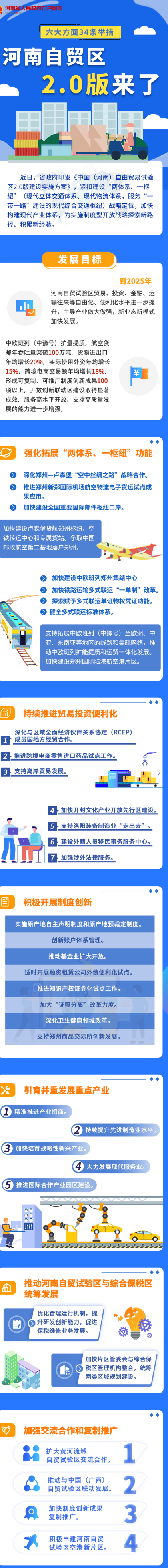 中國（河南）自由貿易試驗區2.0版建設實施方案