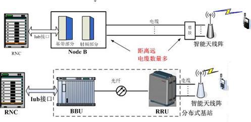 基站構成圖