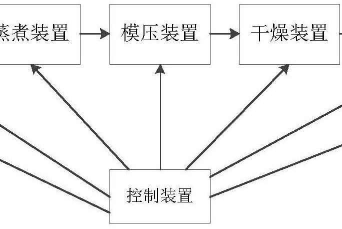 一種木製螺旋槳濕熱成型系統和方法