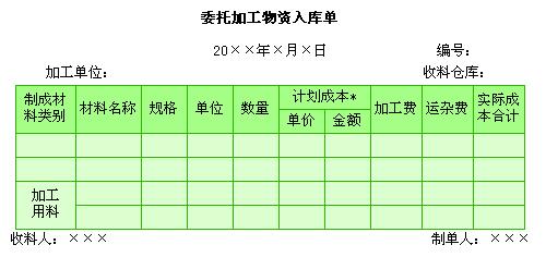 委託加工存貨