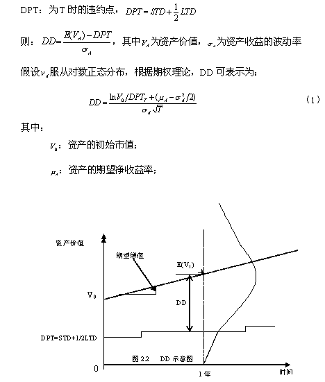 KMV模型