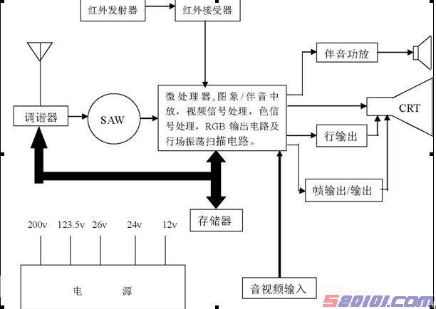 電視機原理與技術(李偉民、嚴順枝、王永喜編著書籍)