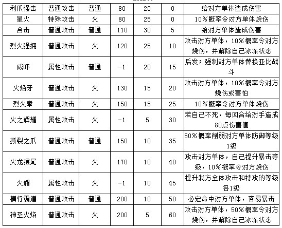 4399奧拉星哈哈比技能表