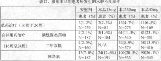 鹽酸吡格列酮片