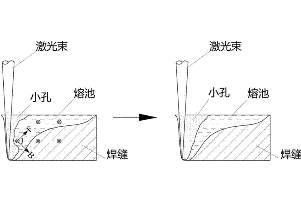 焊接熔池