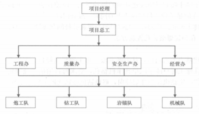 拱壩壩肩槽開挖施工工法