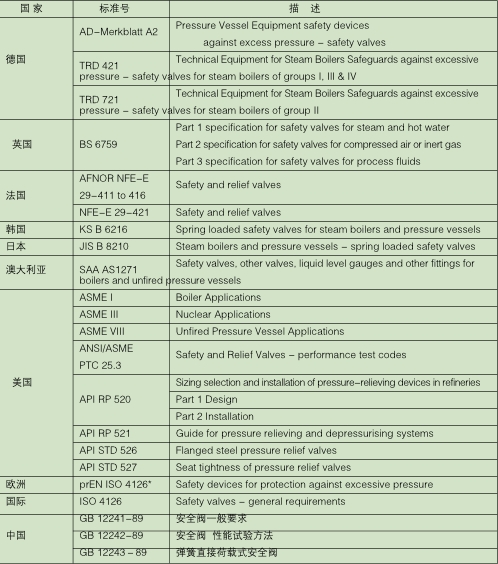 安全閥(通用機械：安全閥)