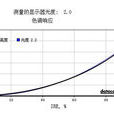 伽瑪曲線