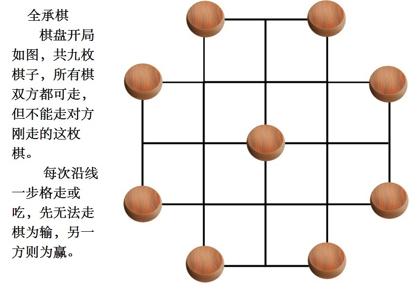 棋(文娛用品)