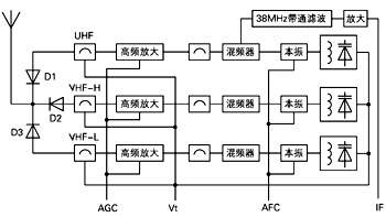 國際無線電諮詢委員會