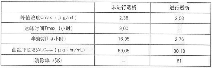 頭孢地尼分散片